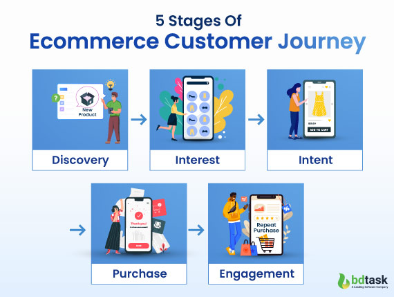 Online Web Journey