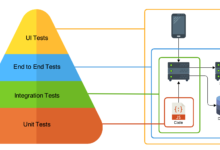 Microservices Architecture