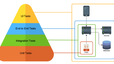 Microservices Architecture