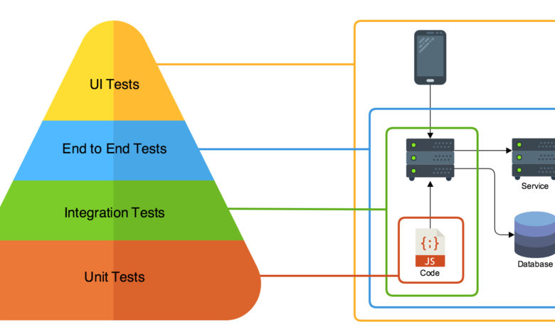 Microservices Architecture