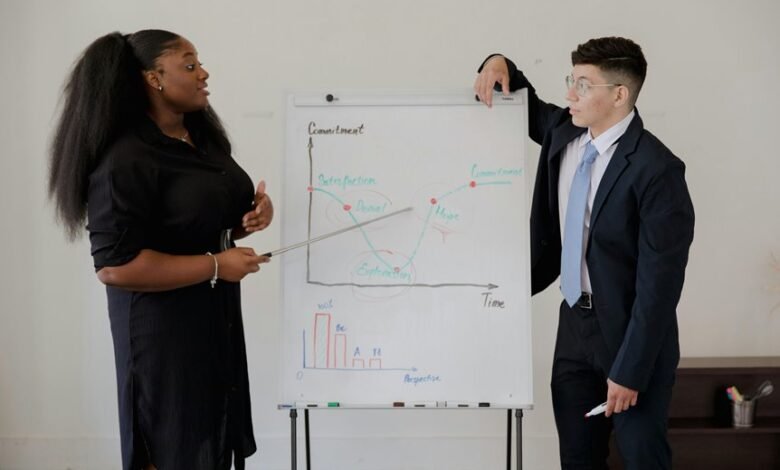 enterprise performance analysis metrics