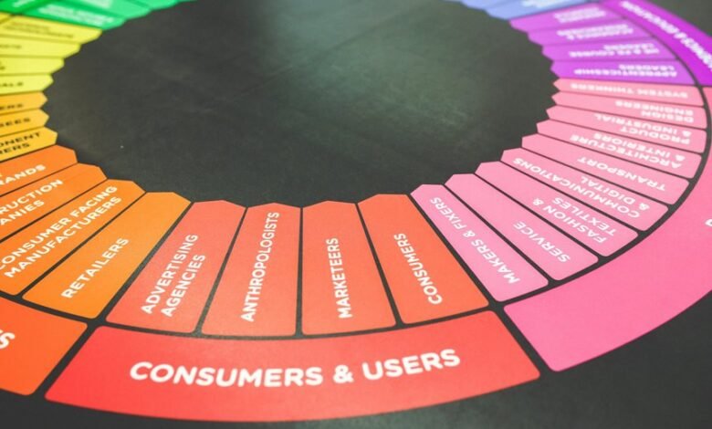 industry insights and analysis