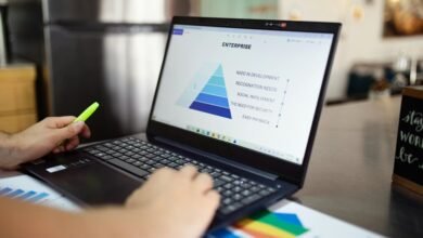 market analysis for codes