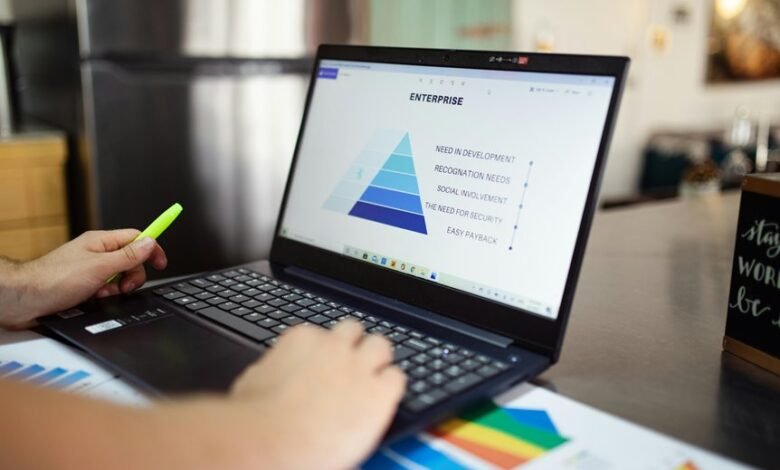 market analysis for codes