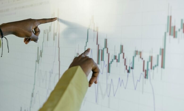 market evaluation of products