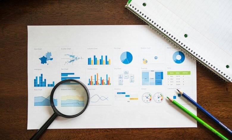 premium market evaluation summary